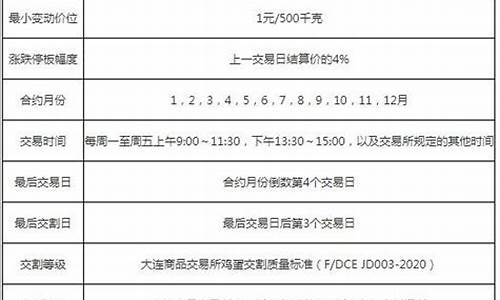 鸡蛋期货交易时间表(鸡蛋期货交易时间怎么规定)