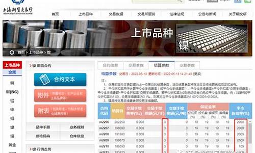 沪镍期货交易一手多少钱(商品期货交易一手是多少)