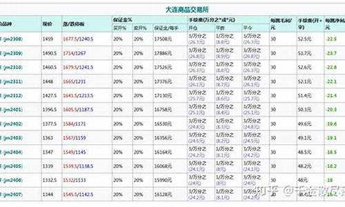 山西焦煤手续费(焦煤最新手续费)