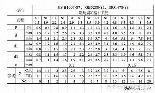 螺纹钢原油保证金(螺纹钢期货保证金比例多少)