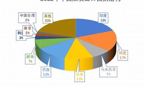 上海焦炭怎样开户(上海纯碱期货怎么开户)