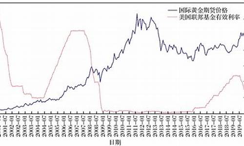 国际期货黄金(国际期货黄金白银最新实时行情)