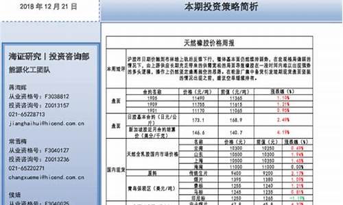 橡胶网上投资（橡胶期货直播间在线直播）