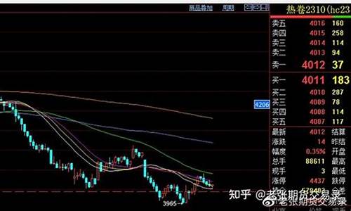 热卷模拟交易(热卷交易时间)