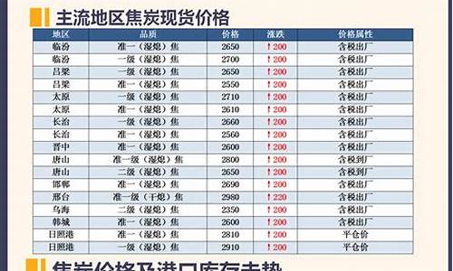 焦炭期货kuku直播间喊单(焦炭期货交易规则)