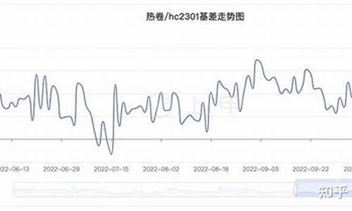 热卷期货涨一点是多少钱(期货热卷后面数字是什么意思)