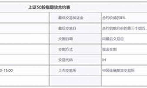 上证50期货有正规的平台吗(上证50股指期货在哪里能看)