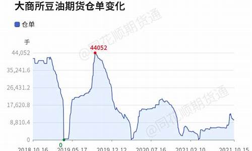 豆油国际期货凤凰喊单直播间(豆油国际期货凤凰喊单直播间是真的吗)