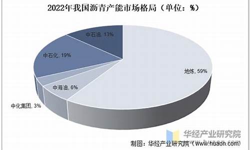 沥青期货变化趋势(沥青期货变化趋势分析)