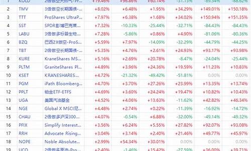 如何做空天然气期货(如何做空天然气期货交易)