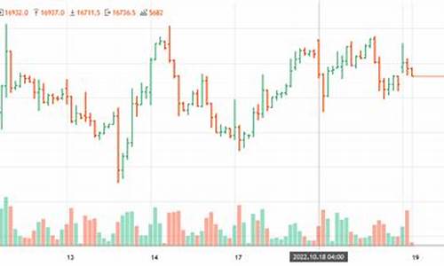 hk50尿素期货交易1手多少钱(尿素期货合约多少一手)