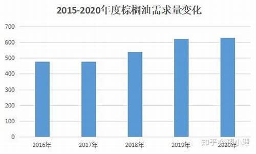 棕榈油保证金低的平台(棕榈油保证金一手多少钱)