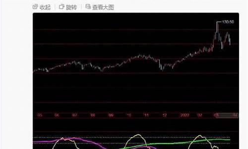 中信证券布伦特原油开户(中信证券布伦特原油开户要求)