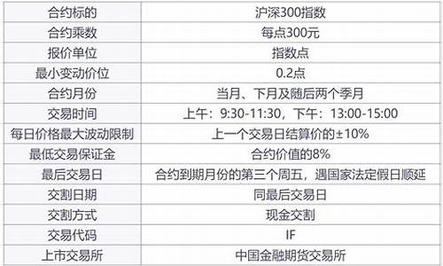 期货沪深300直播室(沪深300期货点数)