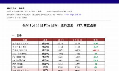 内盘PTA直播喊单(内盘期货直播间老师喊单)