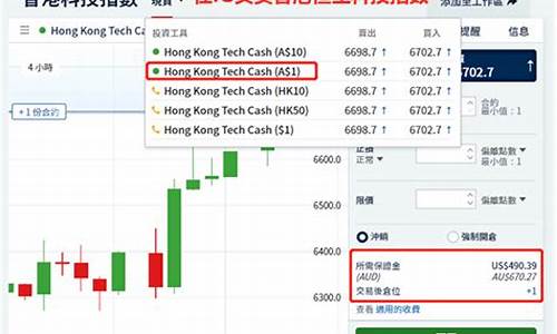 恒生指数哪个外汇平台合约大(恒生指数看外汇行情有啥用)