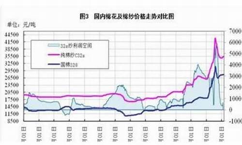 棉花期货行情直播间(棉花期货资讯)