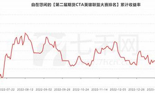 做空燃油1万元跌1赚多少钱(原油做空一晚上可以亏多少钱)