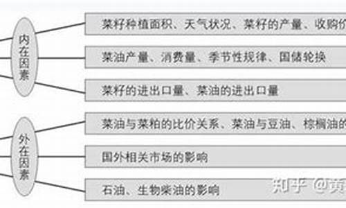 菜油期货和上证哪个值得投资(菜油期货价格金投网)