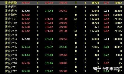 香港天然气期货主连交易策略(香港国际石油天然气交易所有限公司)