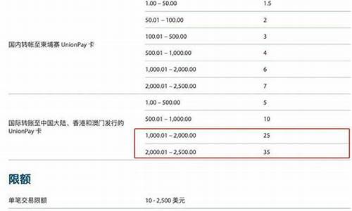 湖北标普500手续费(标普500期货手续费)