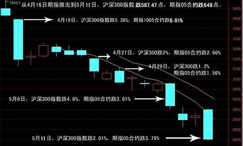 股指期货沪深300买1手最多赔多少钱(沪深300股指期货交易手续费是多少)