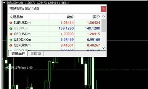 在mt4上交易苹果期货(国内期货mt4交易平台)