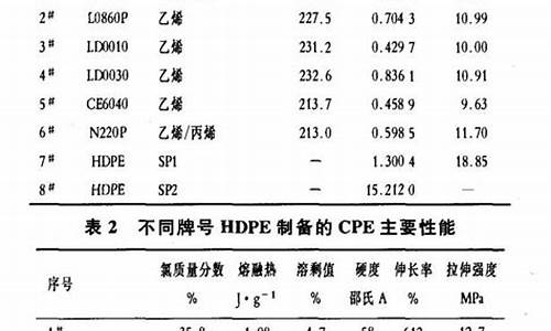 PVC手续费为什么不一样（PVC期货喊单直播间）