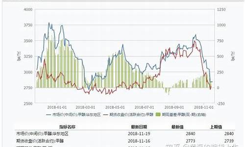 甲醇期货涨1个点多少钱(甲醇期货一个点)