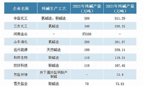 纯碱原油黄金投资（纯碱期货直播间在线直播）