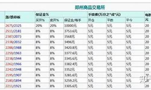 正规尿素期货多少钱一手(正品尿素多少钱一斤)