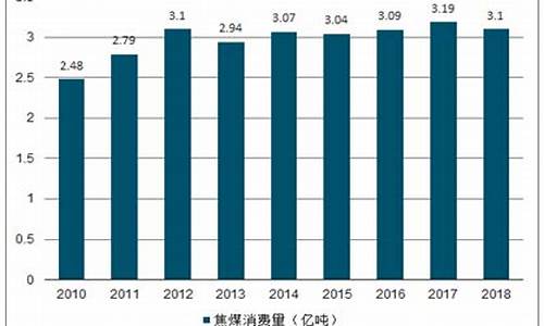 焦煤开户投资（焦煤期货喊单直播间）