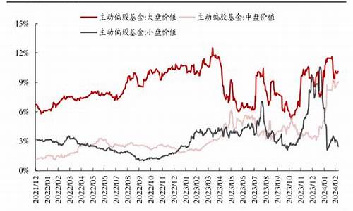 2025沪深300喊单直播间(沪深300骗局)