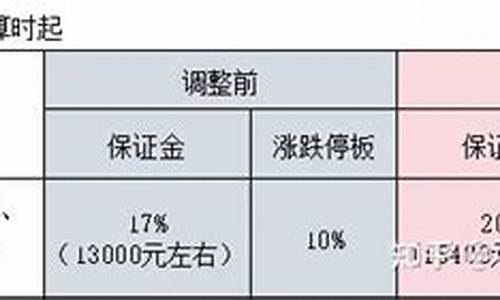 红枣保证金计算(保证金30元怎么操作)