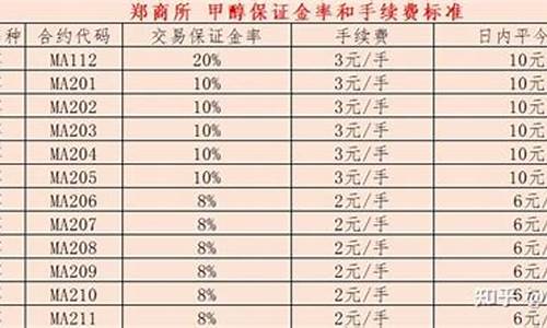 期货甲醇最低投资多少（甲醇期货喊单直播间）