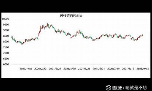 开聚丙烯期货户需要多少钱(聚丙烯期货交易收费标准)