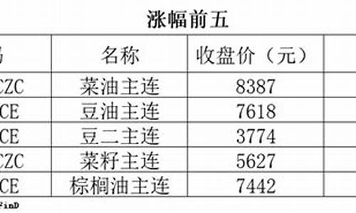 沪锡期货手续费最低多少(沪锡期货1个点利润多少)