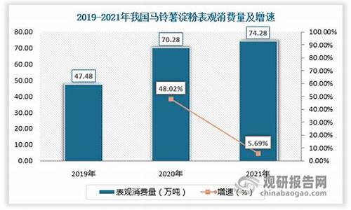 淀粉投资非农数据是什么（淀粉期货直播间在线直播）