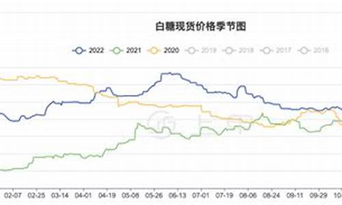 美原油黄金白糖期货直播(美黄金原油期货技术分析)