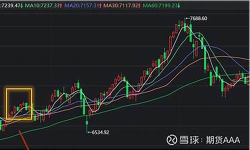 多少钱可以买中证500(买中证500手续费是多少)