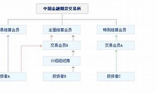 股指正规交易平台(股指正规交易平台排名)