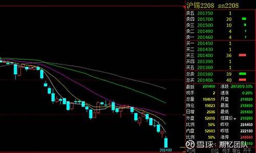 华尔街2024沪锡期货保证金(沪锡期货手续费)