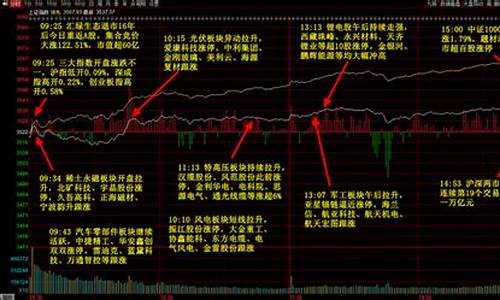 股票实盘直播(股票实盘直播间)