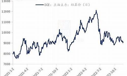 豆油期货黄金原油期货直播间(豆油期货最新价格)