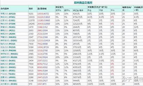 花生外盘期货手续费多少(花生期货买一手需要多少手续费)