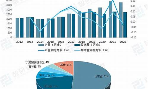 淀粉ETF投资（淀粉期货喊单直播间）