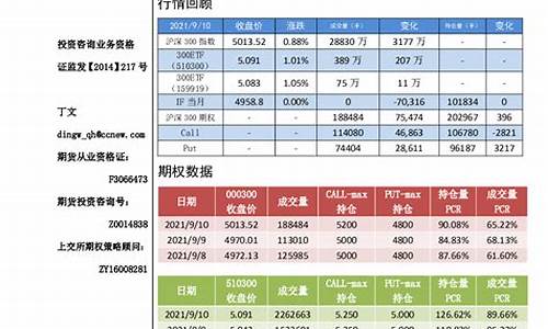 沪深300期货网上投资（沪深300直播室在线直播）