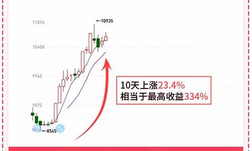 同花顺恒指期货投资操作建议（恒指期货直播间在线喊单）