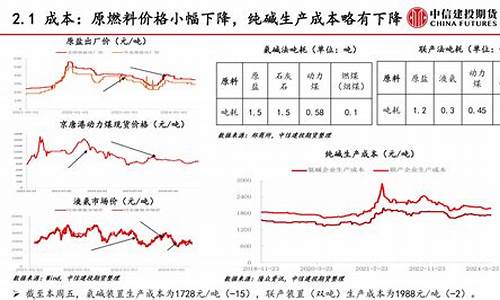 同花顺纯碱投资操作建议(同花顺的作用)