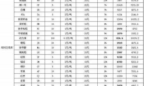 橡胶期货的过夜保证金(橡胶期货保证金一览表2024)